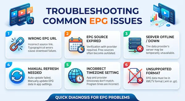 Common TiviMate EPG issues and troubleshooting solutions